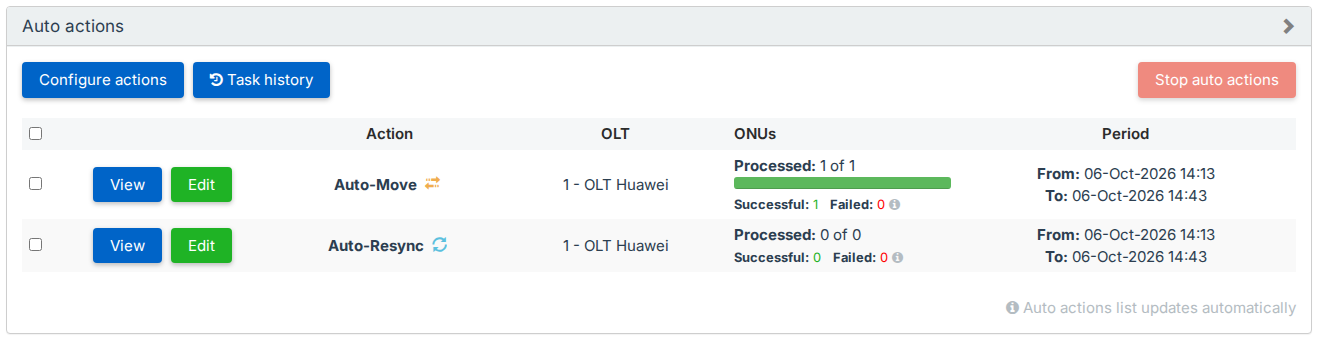Auto-Move and Auto-Resync on one OLT