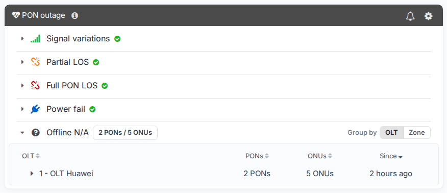 PON outage with Offline N/A expanded