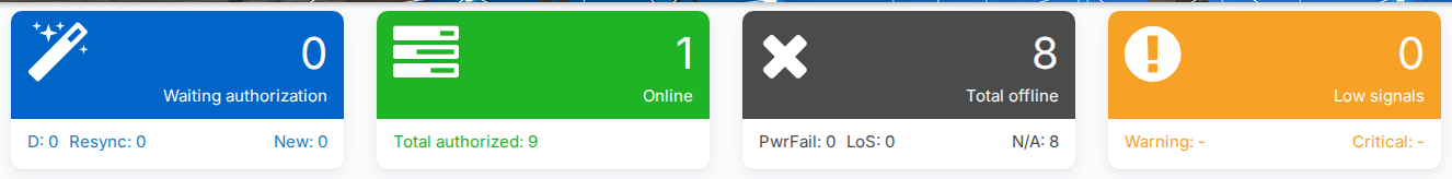 Status boxes