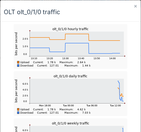 Graph window with the hourly and daily graphs