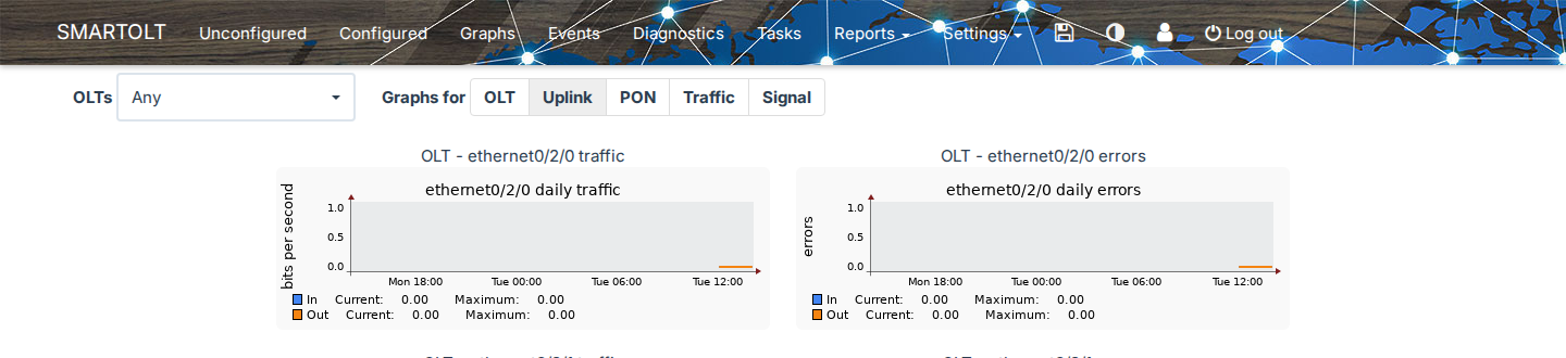 Uplink graphs