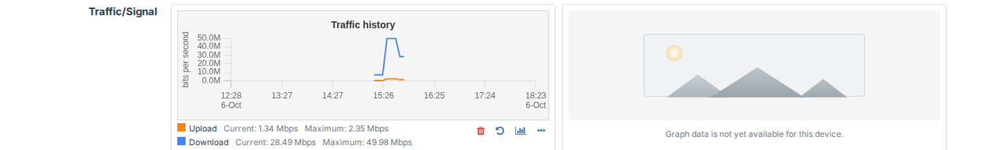 Traffic/Signal row on the ONU page, traffic graph zoomed in