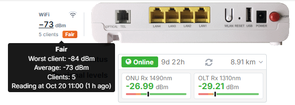 Insigna WiFi pe imaginea ONU-ului, cu semnalul clienților WiFi