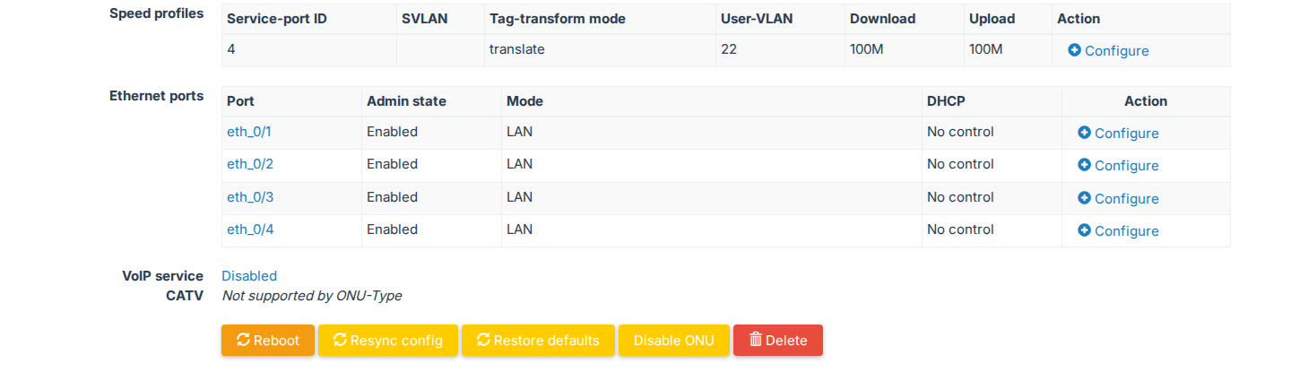 ONU page, lower part