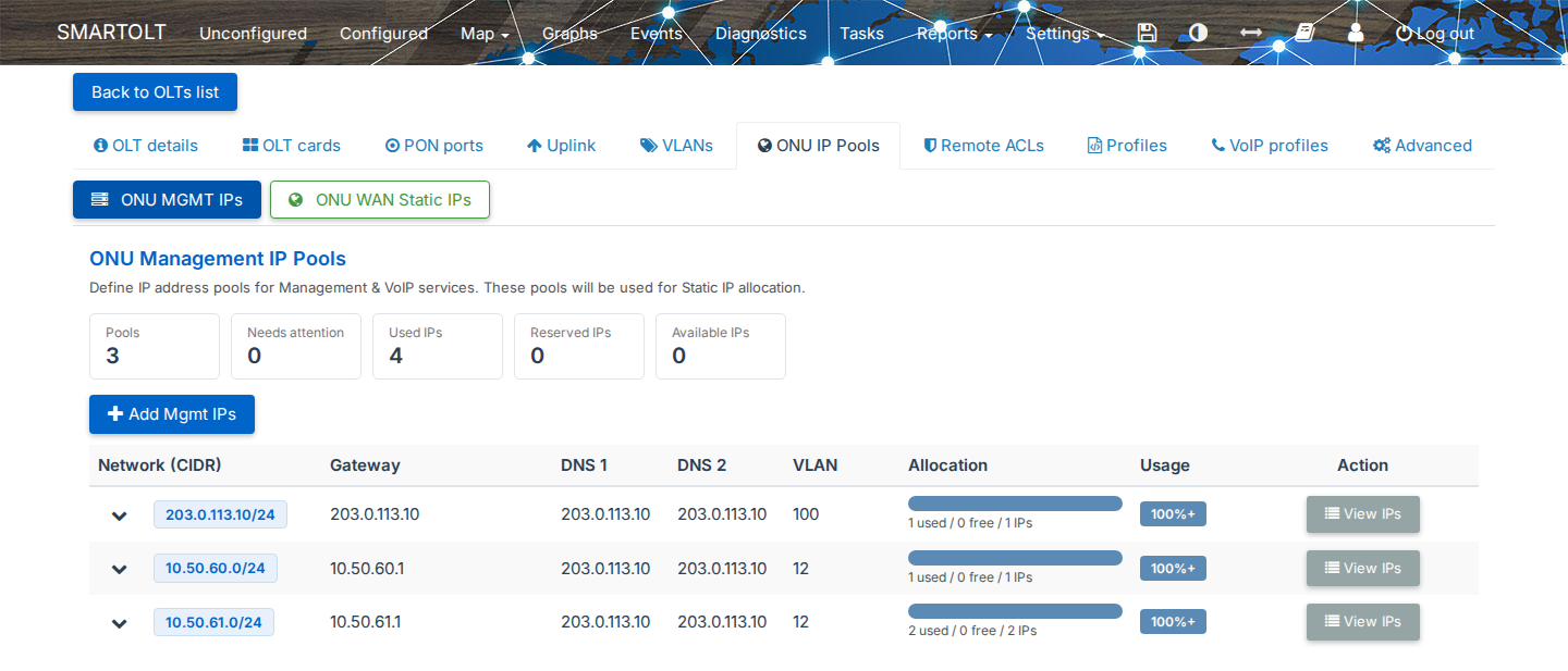 ONU MGMT IPs pe pagina OLT-ului