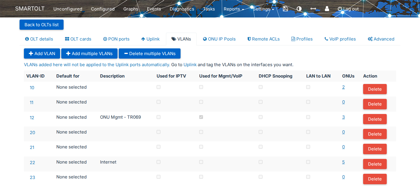 VLANs tab of the OLT