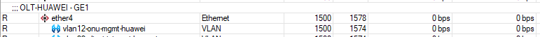 Interfaces on the MikroTik: VLAN 12 and VLAN 22 on ether4