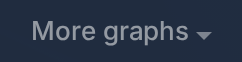 More graphs