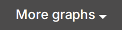 More graphs